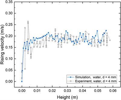 Numerical study on the release and migration behavior of fission gas in a molten LBE pool
